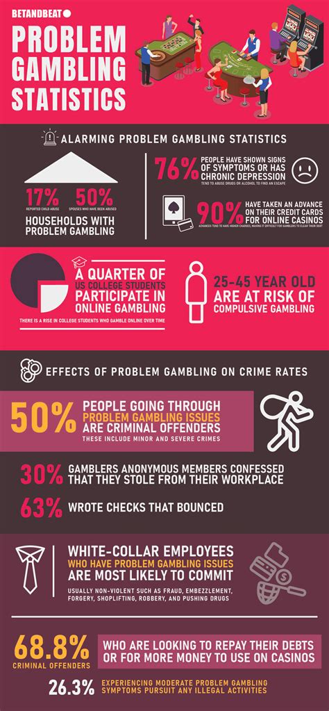 Problem Gambling – Statistics, Data Points & Facts .